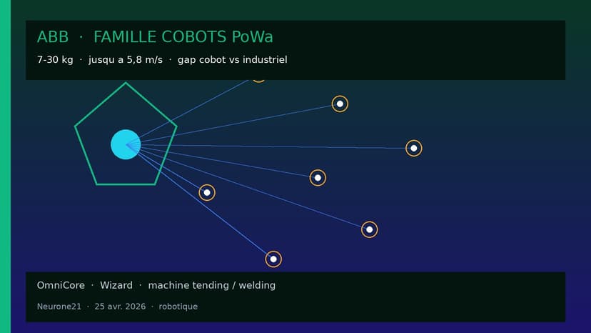 ABB lance la famille cobots PoWa : combler le gap industrial-grade
