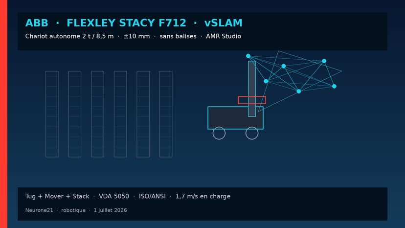 ABB Flexley Stacy F712 : chariot autonome vSLAM, ±10 mm sans balises