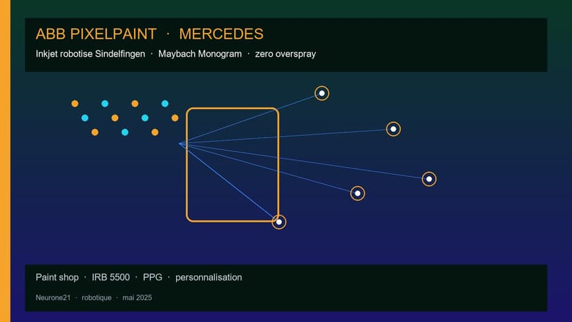 ABB PixelPaint chez Mercedes Allemagne