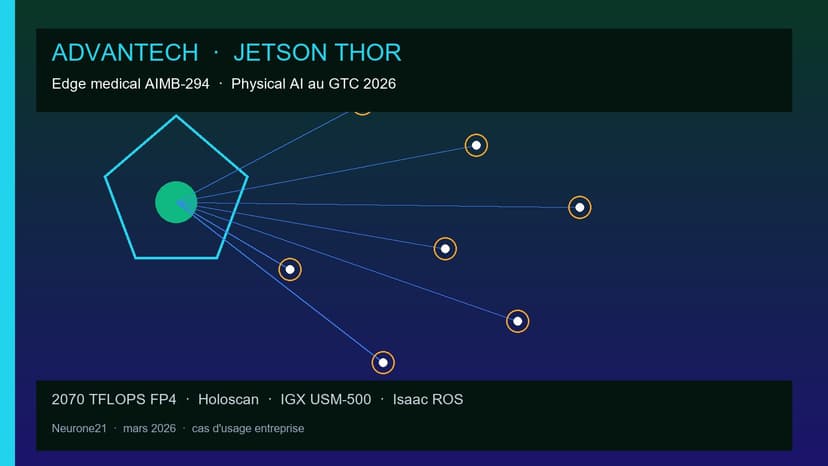 Advantech Jetson Thor : edge médical et Physical AI au GTC 2026