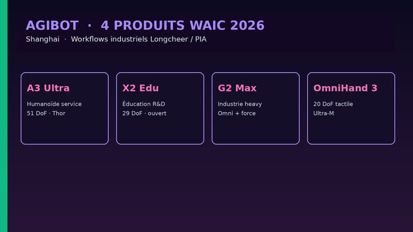 AGIBOT à la WAIC 2026 : quatre produits pour industrialiser l’embodied AI