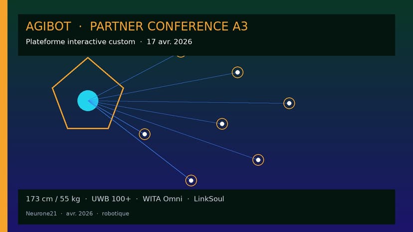 AGIBOT Partner Conference : A3, plateforme humanoïde interactive custom