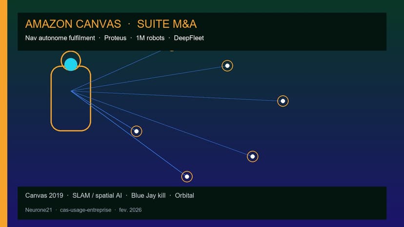 Amazon Canvas : suite M&A warehouse et nav autonome fulfilment