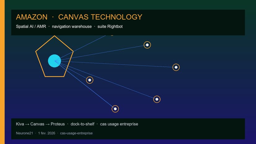 Amazon Canvas Technology