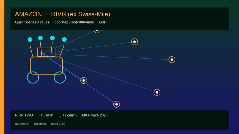 Amazon RIVR (ex Swiss-Mile) : quadrupèdes à roues pour le doorstep delivery