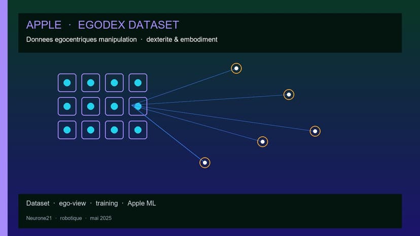 Apple EgoDex dataset