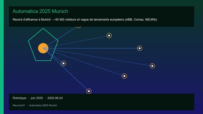 Automatica 2025 Munich
