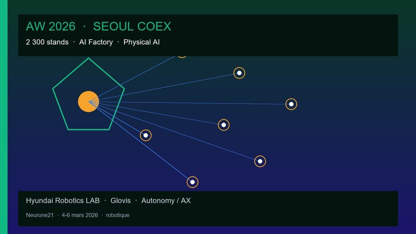 AW 2026 Séoul COEX : 2 300 stands, Physical AI et usine autonome