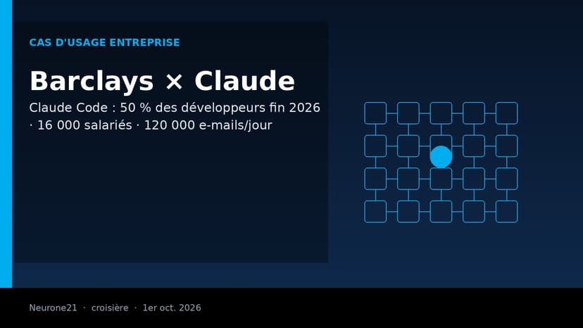 Barclays généralise Claude : la moitié de ses développeurs sur Claude Code fin 2026, la majorité en 2027