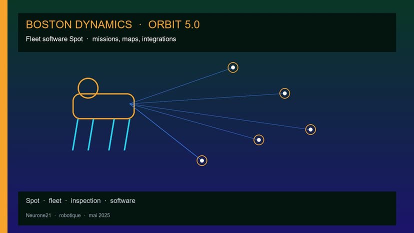 Boston Dynamics Orbit 5.0 pour Spot
