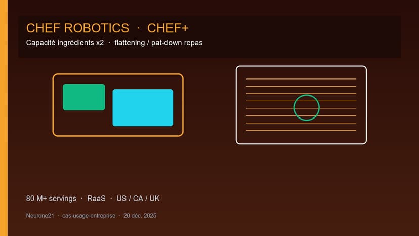 Chef Robotics lance Chef+ : capacité ingrédients x2 et flattening automatisé des plateaux