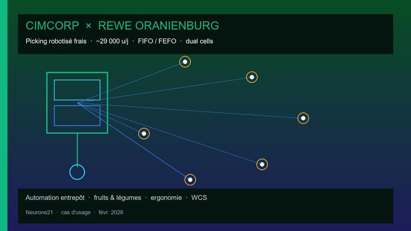 Cimcorp automatise le picking frais de REWE à Oranienburg