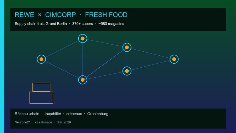 REWE × Cimcorp : la supply chain frais du Grand Berlin bascule