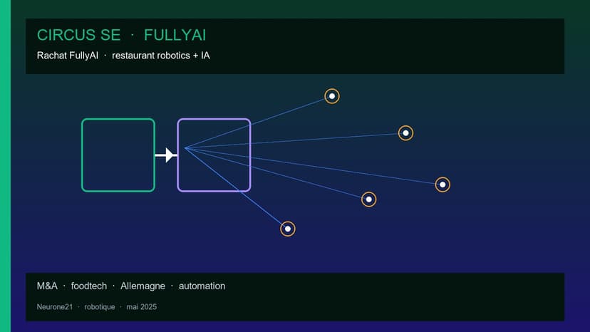 Circus SE rachète FullyAI