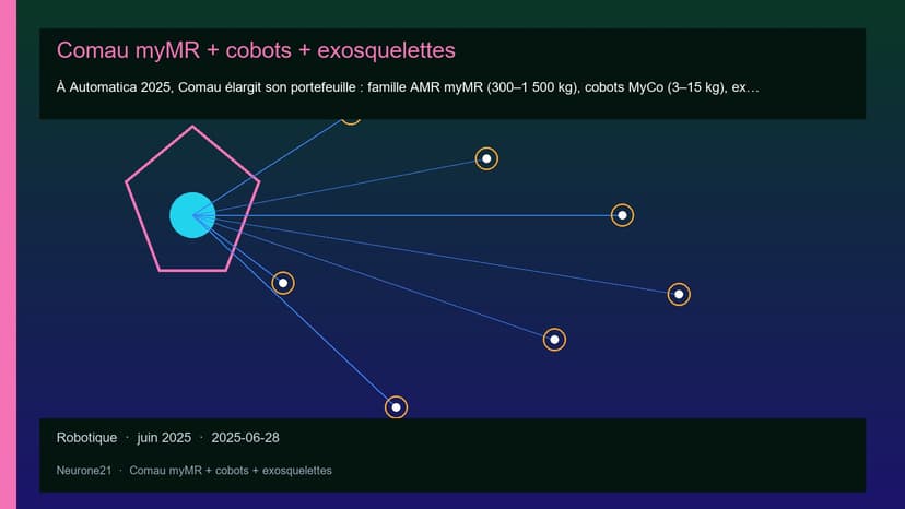 Comau myMR + cobots + exosquelettes