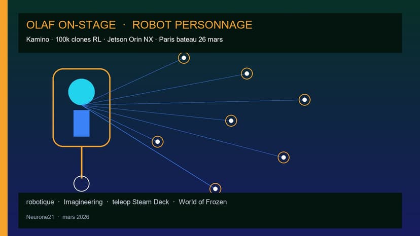 Olaf on-stage GTC : le robot personnage Disney (Kamino, RL, Paris)