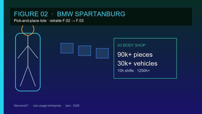 Figure 02 BMW : 30k X3 / 90k pièces