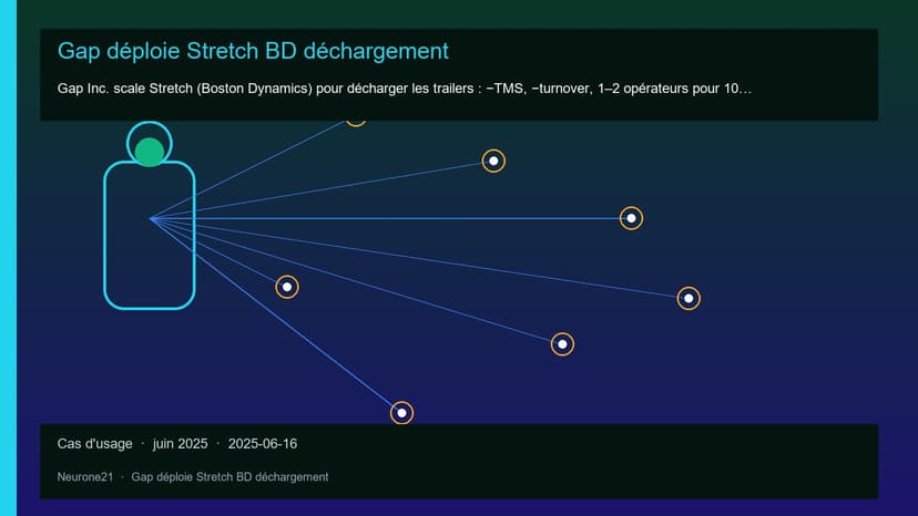 Gap déploie Stretch BD déchargement