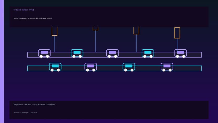 Glydways lève 170 M$ (Series C) pour scaler ses réseaux AV sur guideways