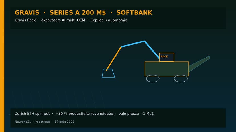 Gravis Robotics 200 M$ SoftBank — pelleteuses AI, autonomy retrofit
