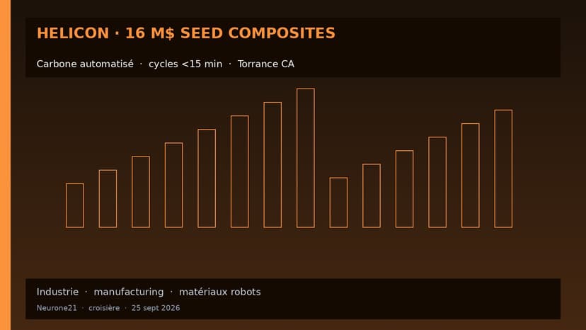 Helicon : 16 M$ seed pour automatiser les composites carbone à haut volume
