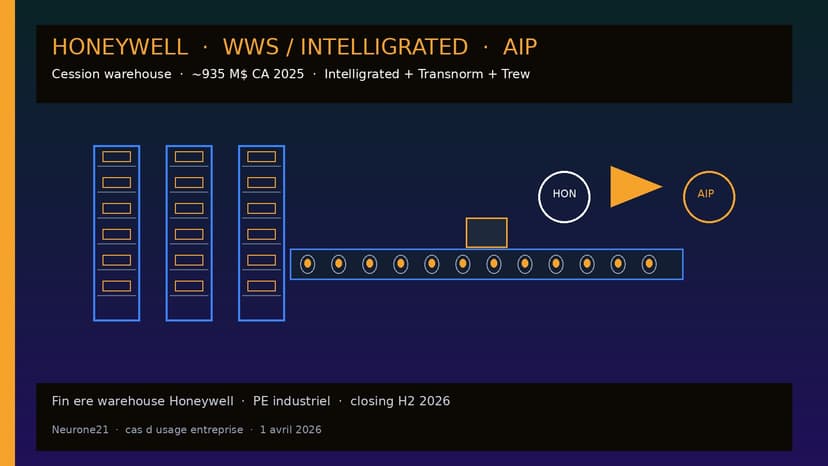 Honeywell vend WWS (Intelligrated) à AIP : fin de l’ère warehouse Honeywell