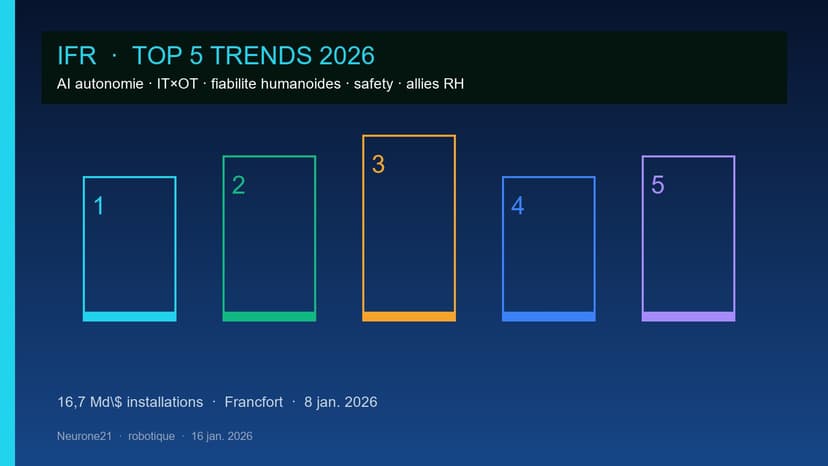 IFR Top 5 trends 2026 : AI autonomie, IT×OT et fiabilité des humanoïdes