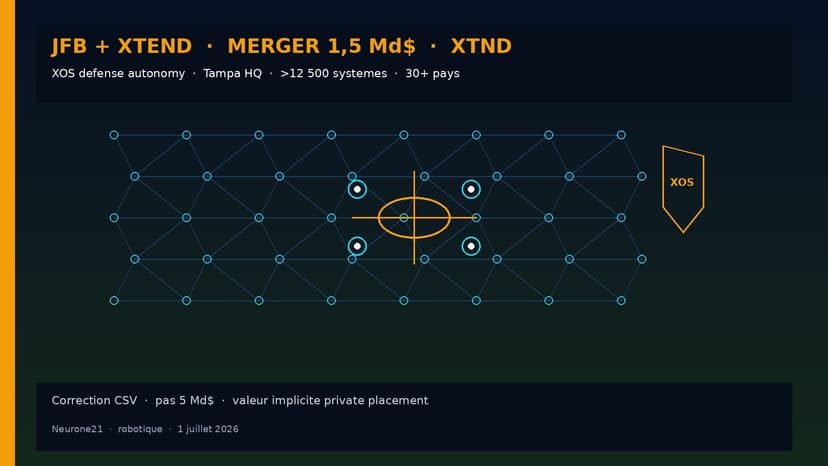 JFB + XTEND merger 1,5 Md$