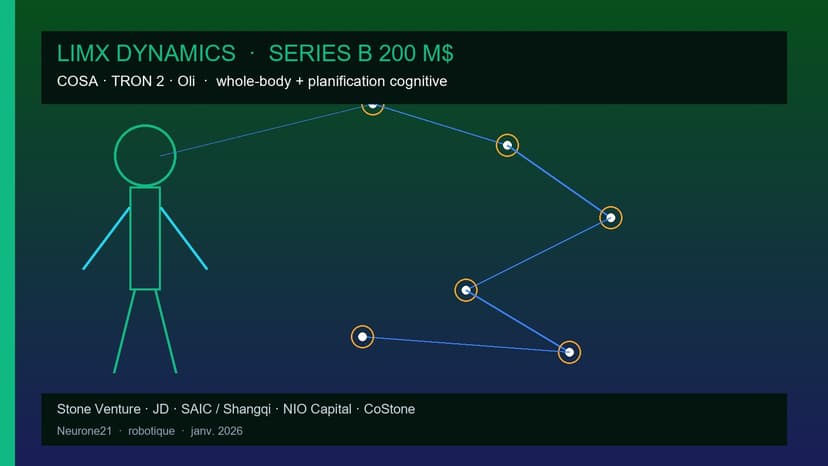 LimX Dynamics Series B 200 M$ : whole-body + planification cognitive
