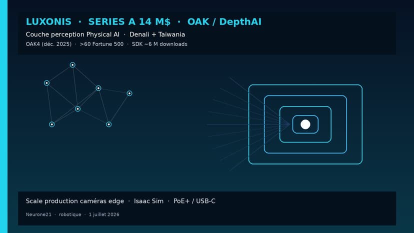 Luxonis Series A 14 M$ : scale caméras OAK et couche perception Physical AI