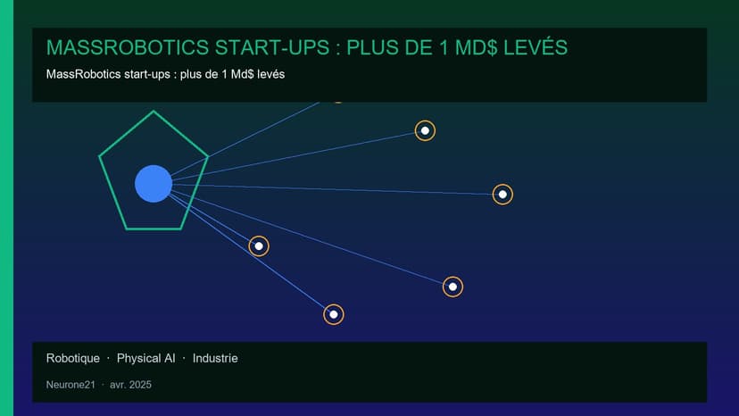 MassRobotics start-ups : plus de 1 Md$ levés