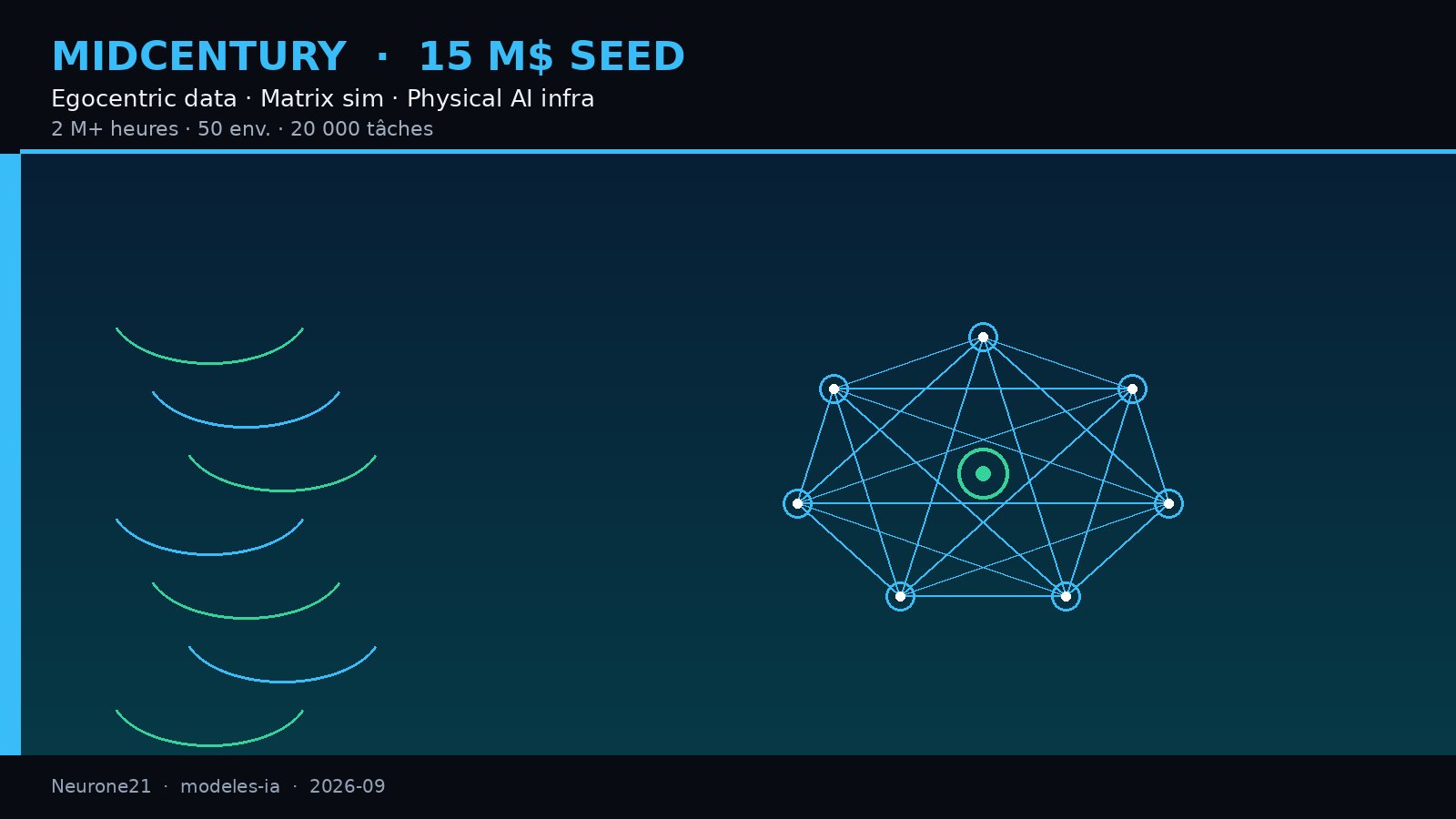 Midcentury sort du stealth : 15 M$ seed pour data egocentrique et Matrix (simu Physical AI)