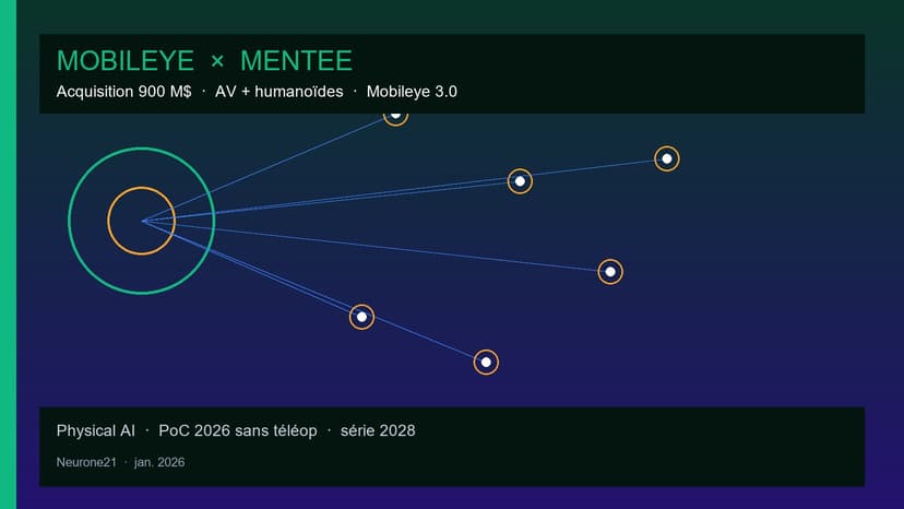 Mobileye rachète Mentee Robotics pour 900 M$ : convergence AV + humanoïdes