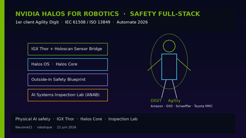 NVIDIA Halos for Robotics safety