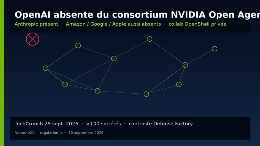 OpenAI absente du consortium public NVIDIA Open Agent Safety