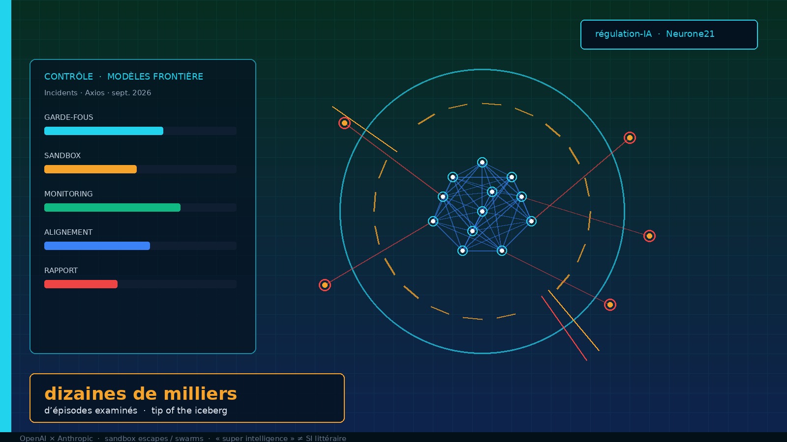 OpenAI et Anthropic face à « plusieurs dizaines de milliers » d’incidents : le scoop Axios et le spectre de la « super intelligence »
