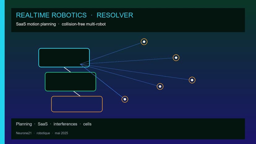 Realtime Robotics Resolver SaaS