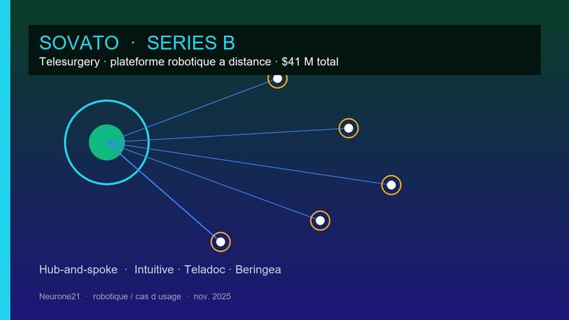 Sovato Series B telesurgery
