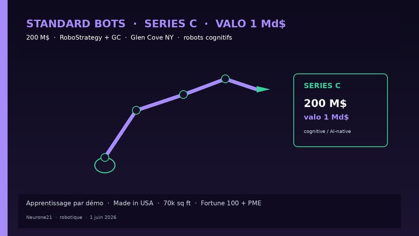 Standard Bots Series C : 200 M$ et valo 1 Md$ pour les robots cognitifs US