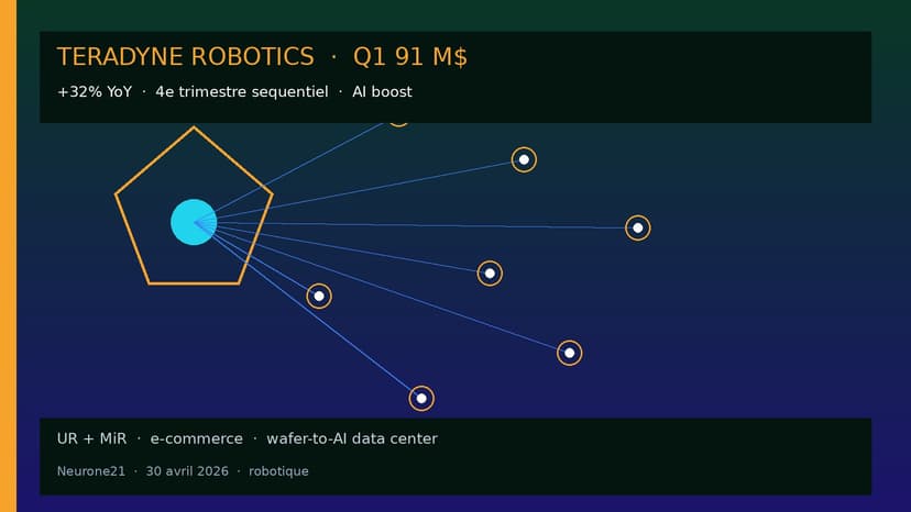 Teradyne Q1 91 M$ AI boost