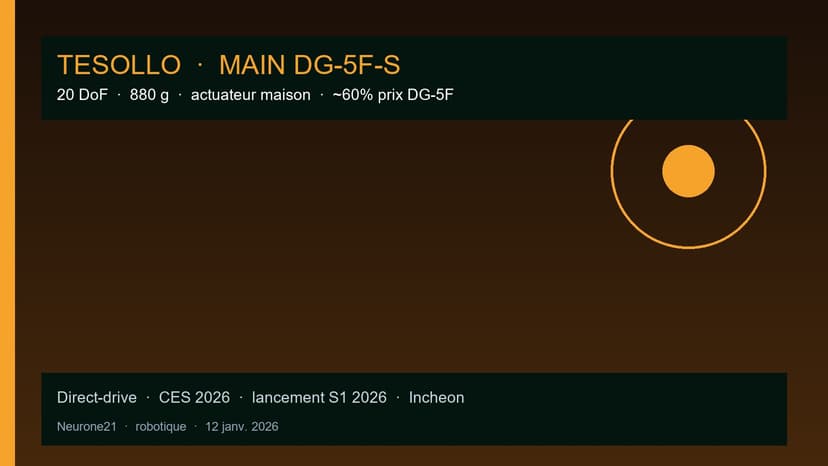 TESOLLO main DG-5F-S : 20 DoF, actuateur maison plus léger