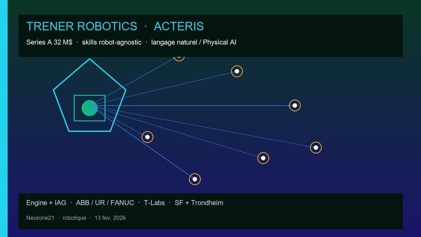 Trener Robotics : 32 M$ Series A pour Acteris, skills robot-agnostic en langage naturel