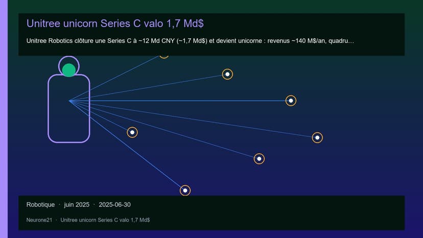 Unitree unicorn Series C valo 1,7 Md$
