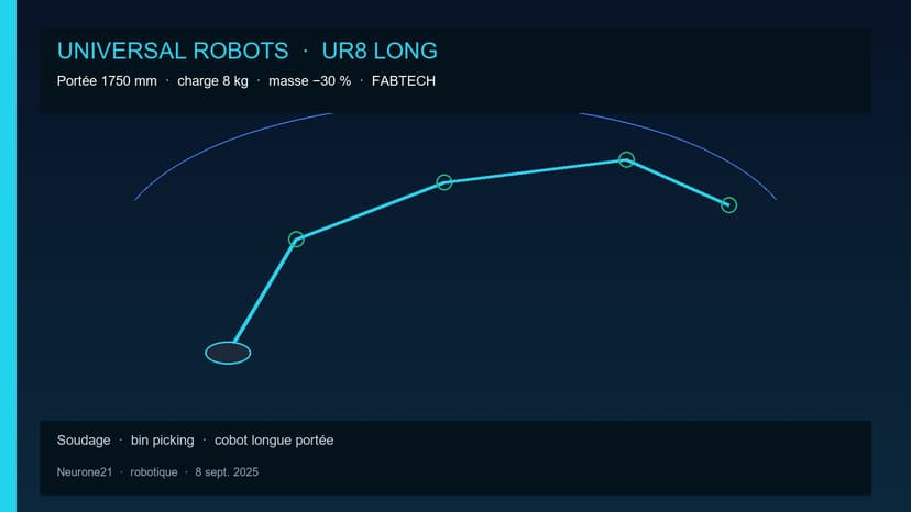 Universal Robots UR8 Long