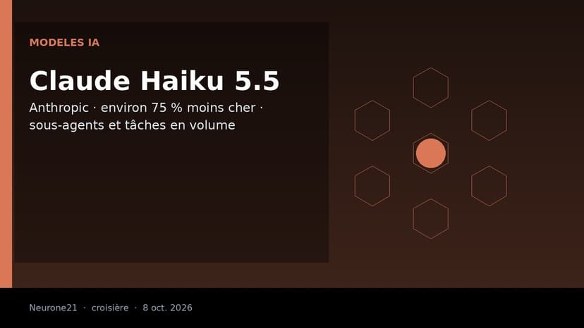 Claude Haiku 5.5 : Anthropic divise le prix de son petit modèle et le taille pour les sous-agents
