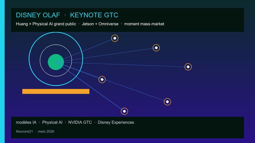Disney Olaf : Huang transforme la Physical AI en moment grand public (GTC)