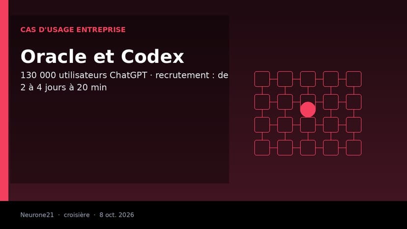 Oracle : 130 000 utilisateurs actifs de ChatGPT et 95 000 de Codex, et des recherches de recrutement passées de jours à minutes