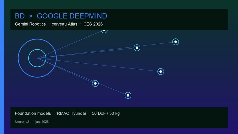 Partenariat BD + Google DeepMind Gemini Robotics : le cerveau d'Atlas