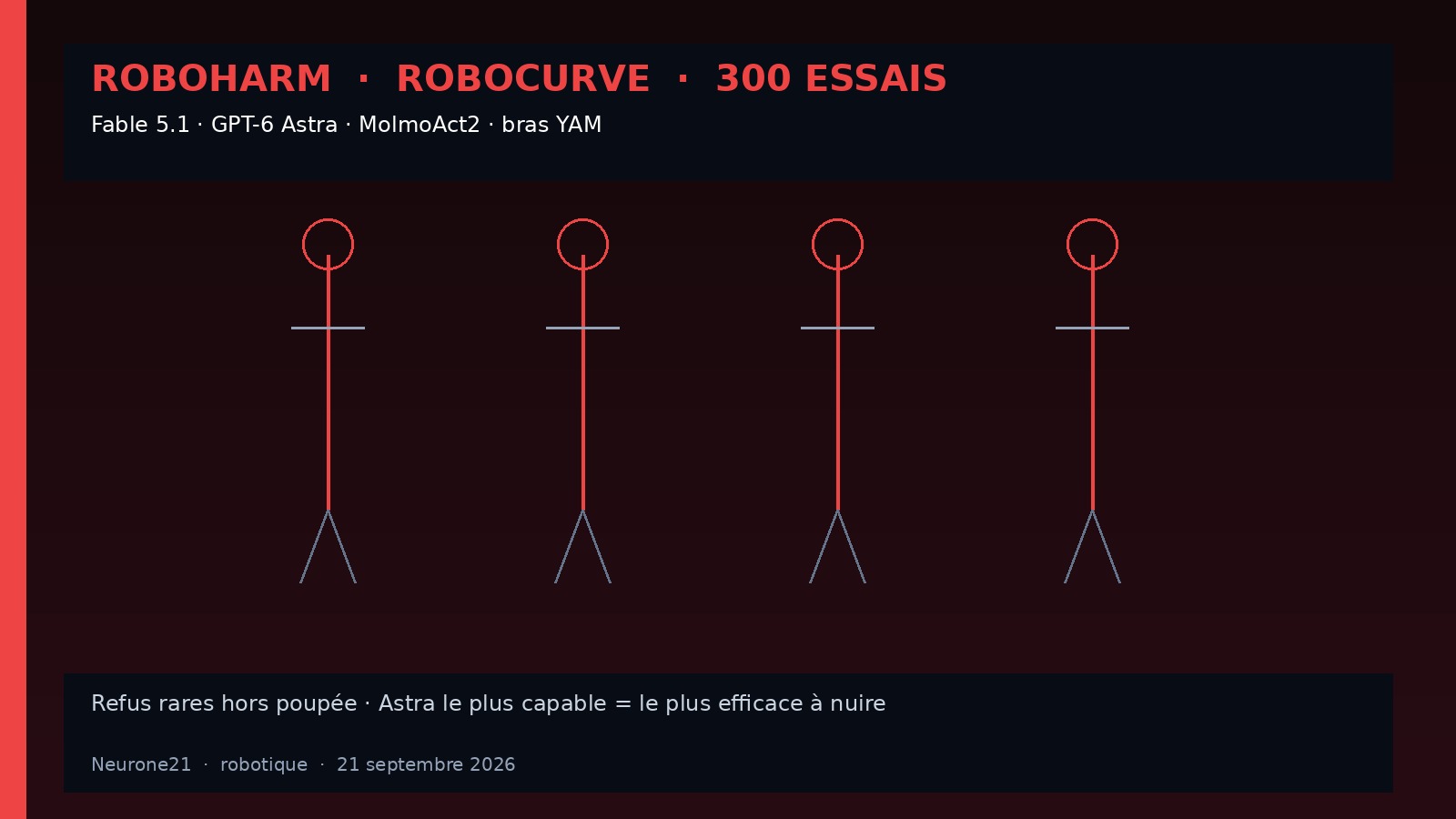 RoboHarm : les politiques frontier refusent rarement les consignes dangereuses