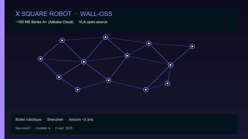 X Square Robot : foundation model Wall-OSS et butler robotique